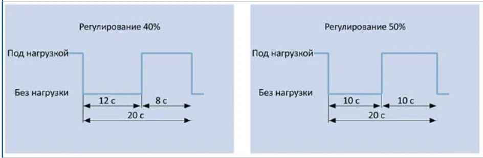 Блог 6_рис2.png
