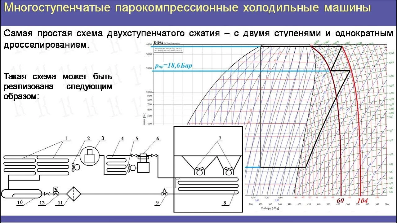 Онлайн лекция Короткого Игоря Алексеевича: Двухступенчатые холодильные машины
