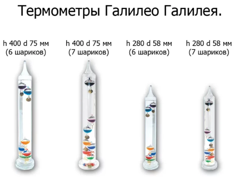 termometr-galileya-istoriya-i-princip-dejstviya-7.jpg