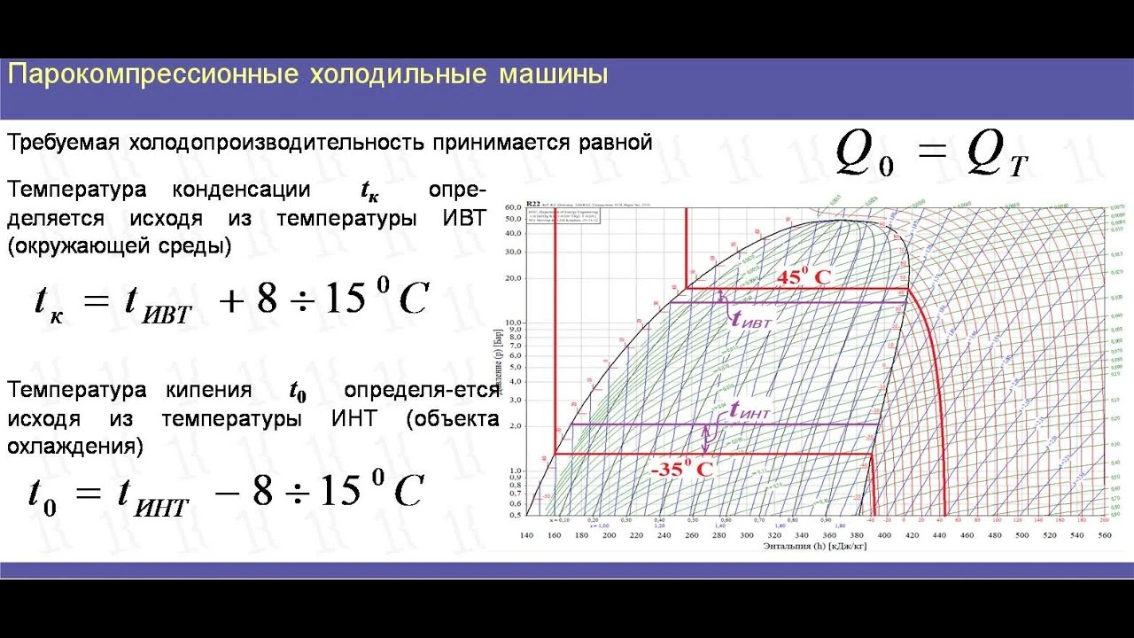 Теория и расчет низкотемпературных систем. Занятие 1.3. Как определить исходные данные для расчета цикла холодильной машины. Расчет теплопритоков …