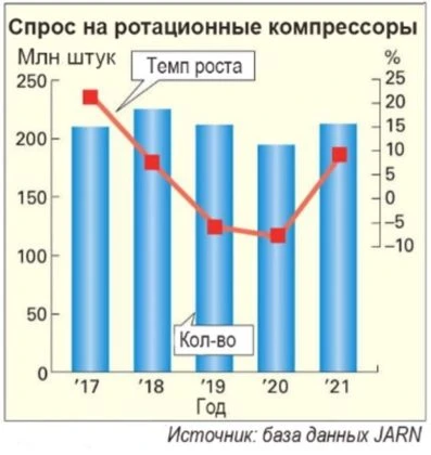 1_rotac-397x420.jpg