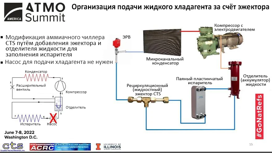 proizvoditelnost_chillera_za_schet_ehzhektora_rus.jpg