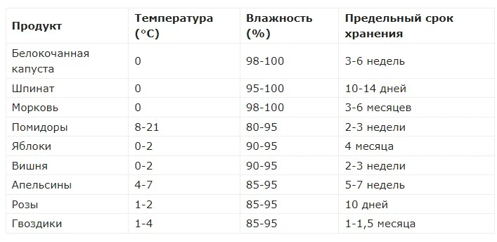 Таблица условий.jpg