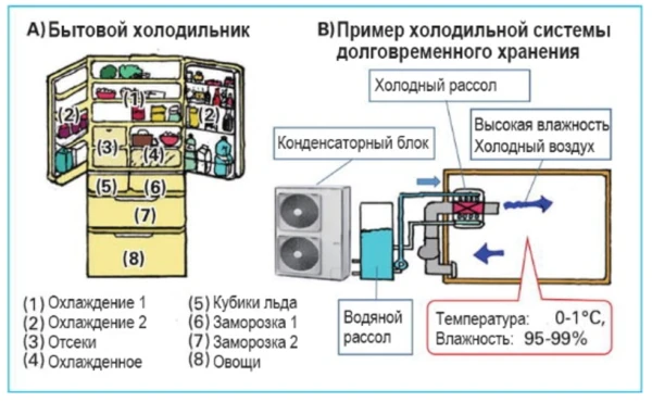 Примеры охлаждения.png